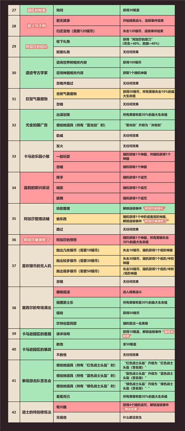 坎公骑冠剑卡马逊西部赛季随机事件一览表