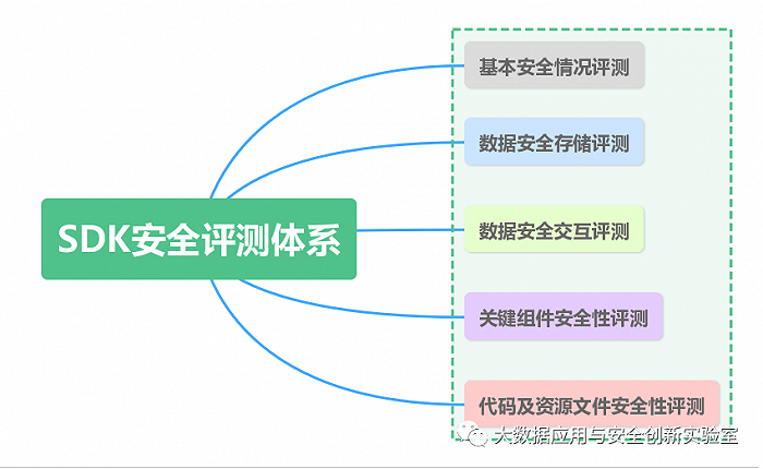 TopOn通过中国信通院SDK安全测评和ISO27001国际权威认证！