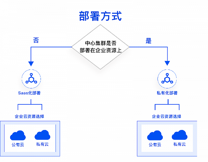 TopOn通过中国信通院SDK安全测评和ISO27001国际权威认证！