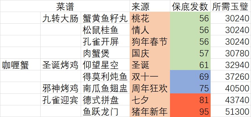 爆炒江湖五火菜谱自选选哪个