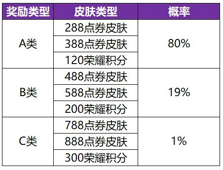 王者荣耀共赏芳华皮肤推荐