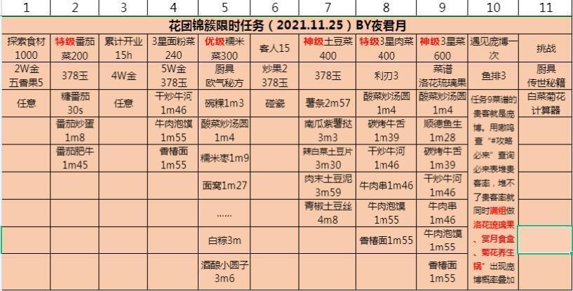 爆炒江湖花团锦簇限时任务攻略