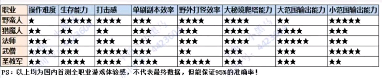 暗黑破坏神不朽全职业多面能力介绍