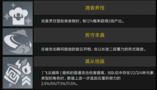 原神云堇培养突破材料汇总