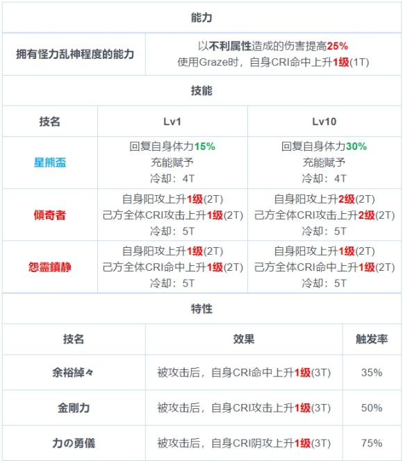 东方归言录星熊勇仪怎么样