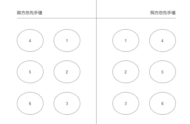 花亦山心之月角色站位选择及推荐