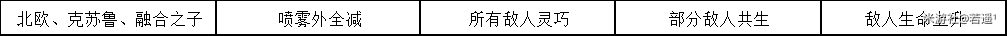 崩坏学园2不休的人偶剧Ⅳ幕间剧X-2通关攻略