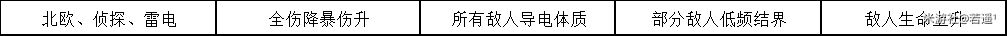 崩坏学园2不休的人偶剧Ⅳ第二幕2-3通关攻略