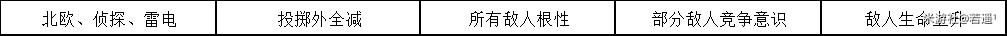 崩坏学园2不休的人偶剧Ⅳ第二幕2-2通关攻略