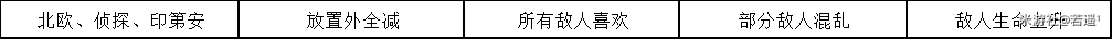 崩坏学园2不休的人偶剧Ⅳ第二幕2-1通关攻略