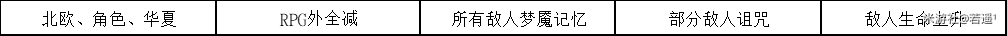 崩坏学园2不休的人偶剧Ⅳ第三幕3-1通关攻略