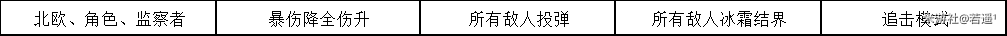 崩坏学园2不休的人偶剧Ⅳ第三幕3-3通关攻略