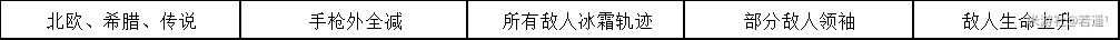 崩坏学园2不休的人偶剧ⅣX-5通关攻略