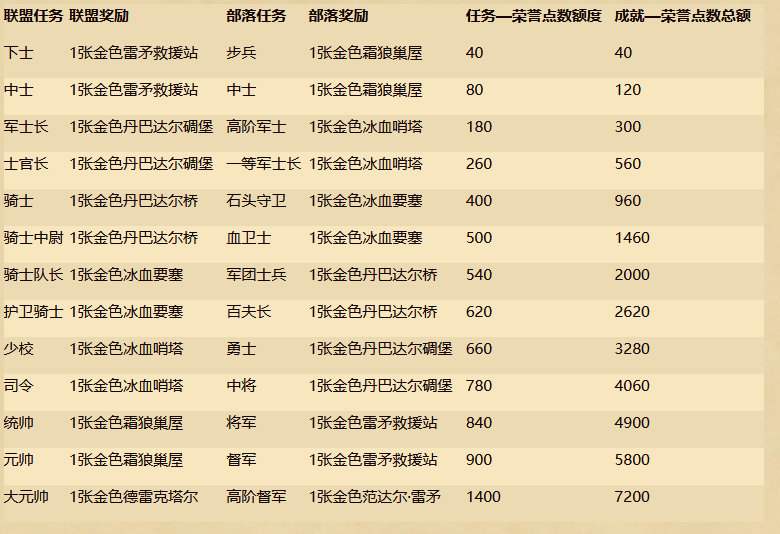 炉石传说荣誉点数有什么用