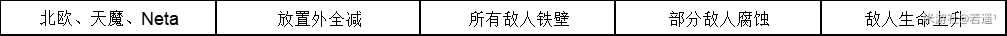 崩坏学园2不休的人偶剧Ⅳ4-1通关攻略