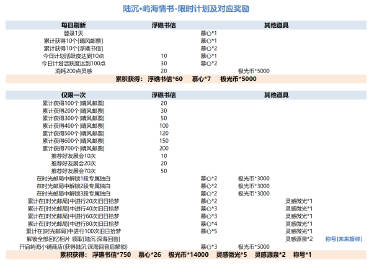 光与夜之恋屿海情歌活动攻略