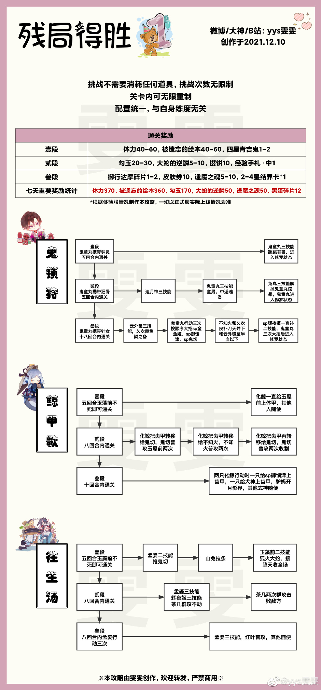 阴阳师残局得胜通关攻略