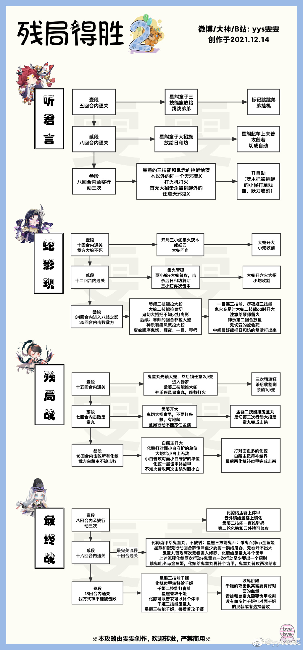 阴阳师残局得胜通关攻略