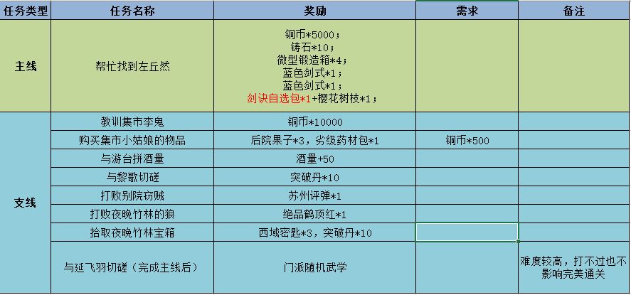 江湖悠悠断肠崖完美通关攻略