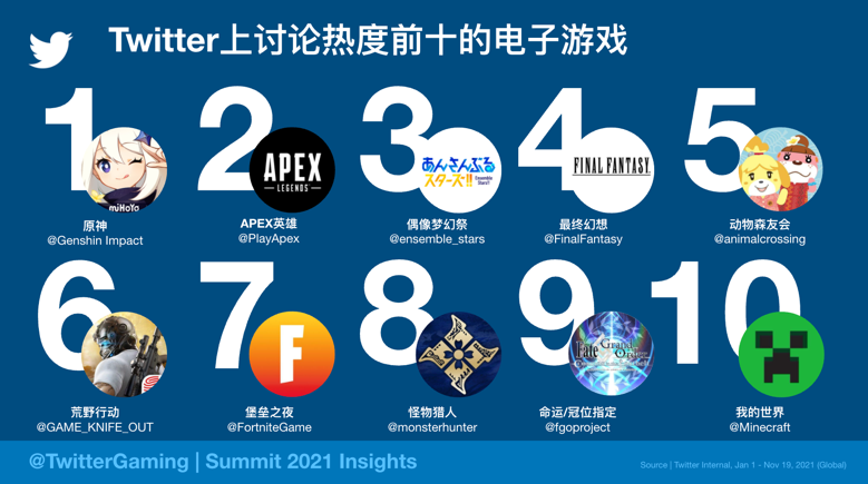 从产品到品牌，中国游戏厂商如何在海外打造经典