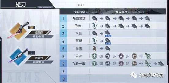 幻塔红莲刃武器技能一览