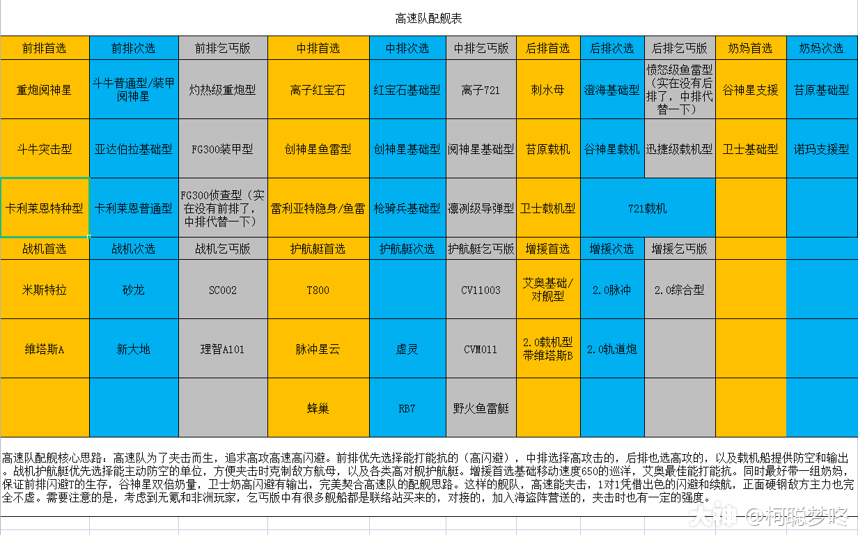 无尽的拉格朗日高速队增援位舰船推荐