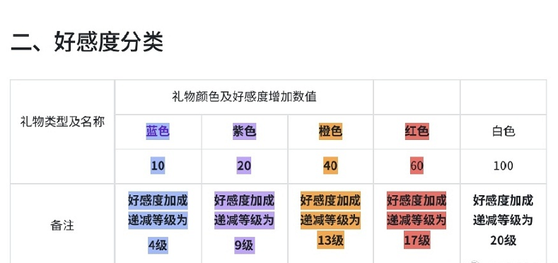 武林闲侠角色礼物赠送攻略