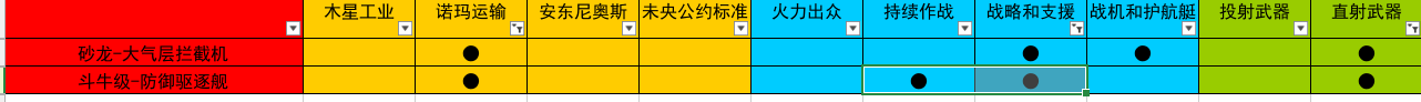 无尽的拉格朗日研究路线推荐