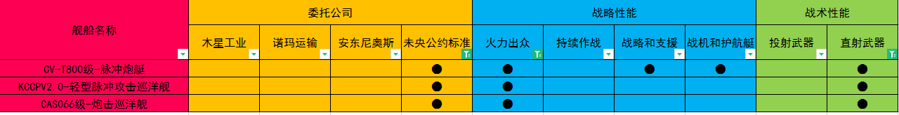 无尽的拉格朗日研究路线推荐