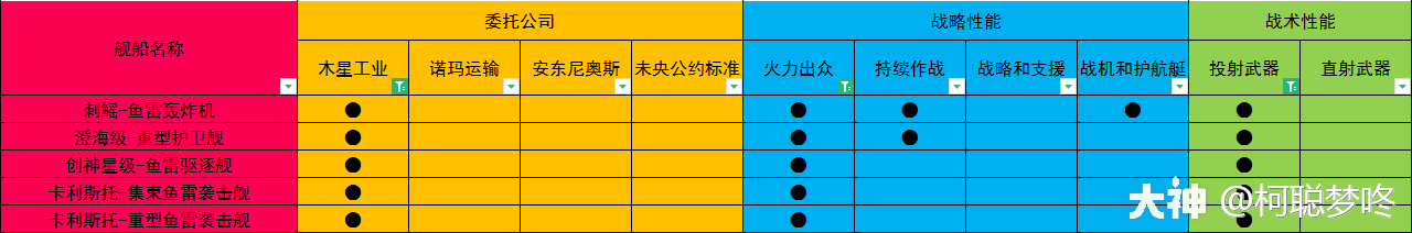 无尽的拉格朗日研究路线推荐