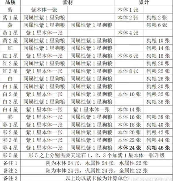 武林闲侠天运石怎么用