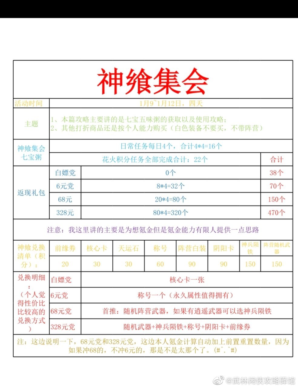 武林闲侠神飨集会活动攻略