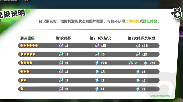 动物朋友王国突破方法分享