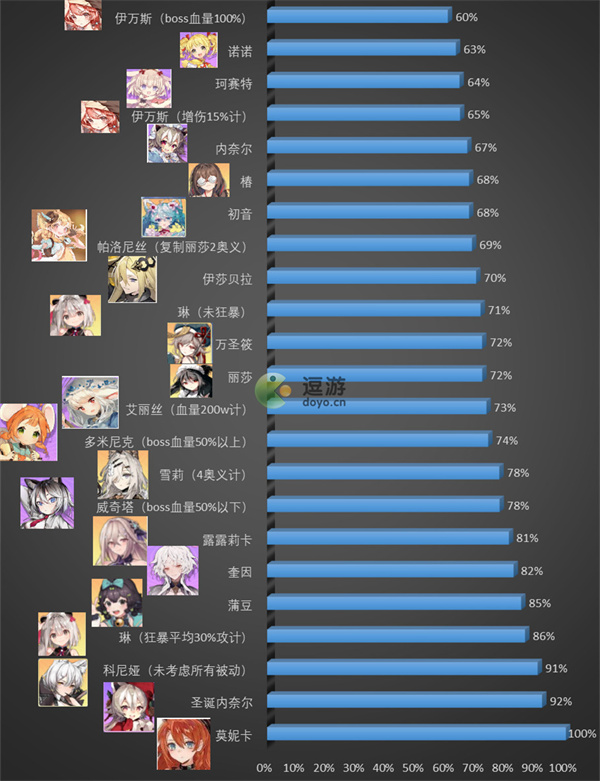 伊甸园的骄傲公会战单刀伤害排名一览