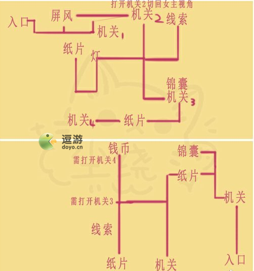 未定事件簿寻明馆南访锦囊位置及通关攻略