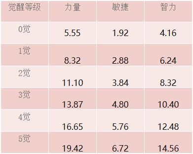 《航海王-启航》7周年重磅巨献——SSS 海侠·甚平参上！