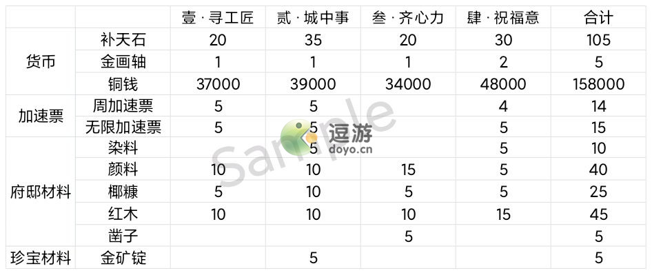 江南百景图彩牛鞭春攻略分享