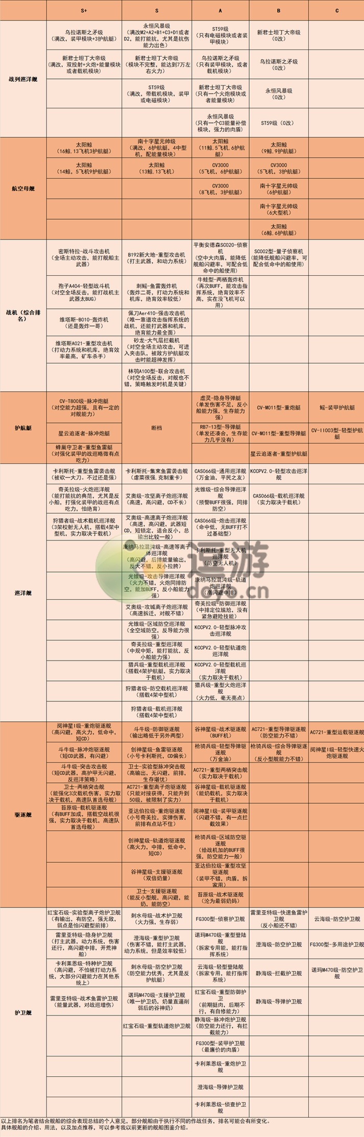 无尽的拉格朗日舰船排行分享2022