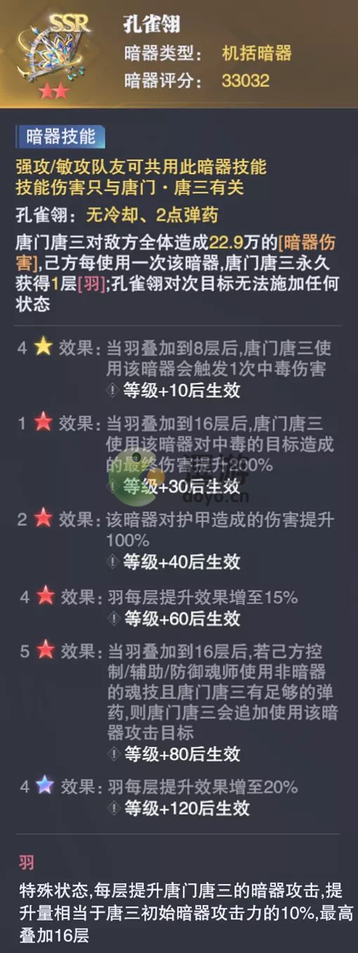 斗罗大陆魂师对决孔雀翎怎么样