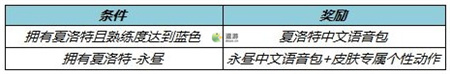 王者荣耀夏洛特永昼中文语音包获得方法介绍