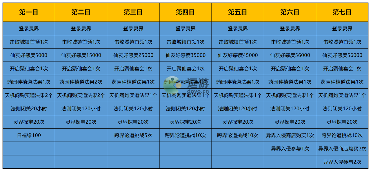 一念逍遥七星连珠任务完成攻略