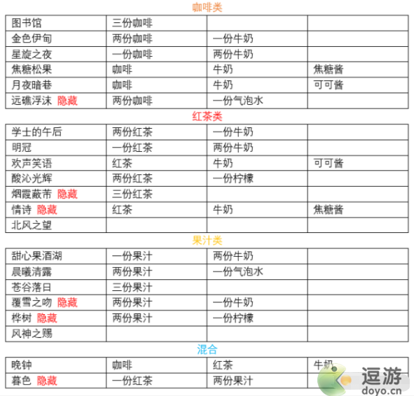 原神酒保挑战详细完成攻略