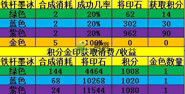 铁杆三国将印合成攻略