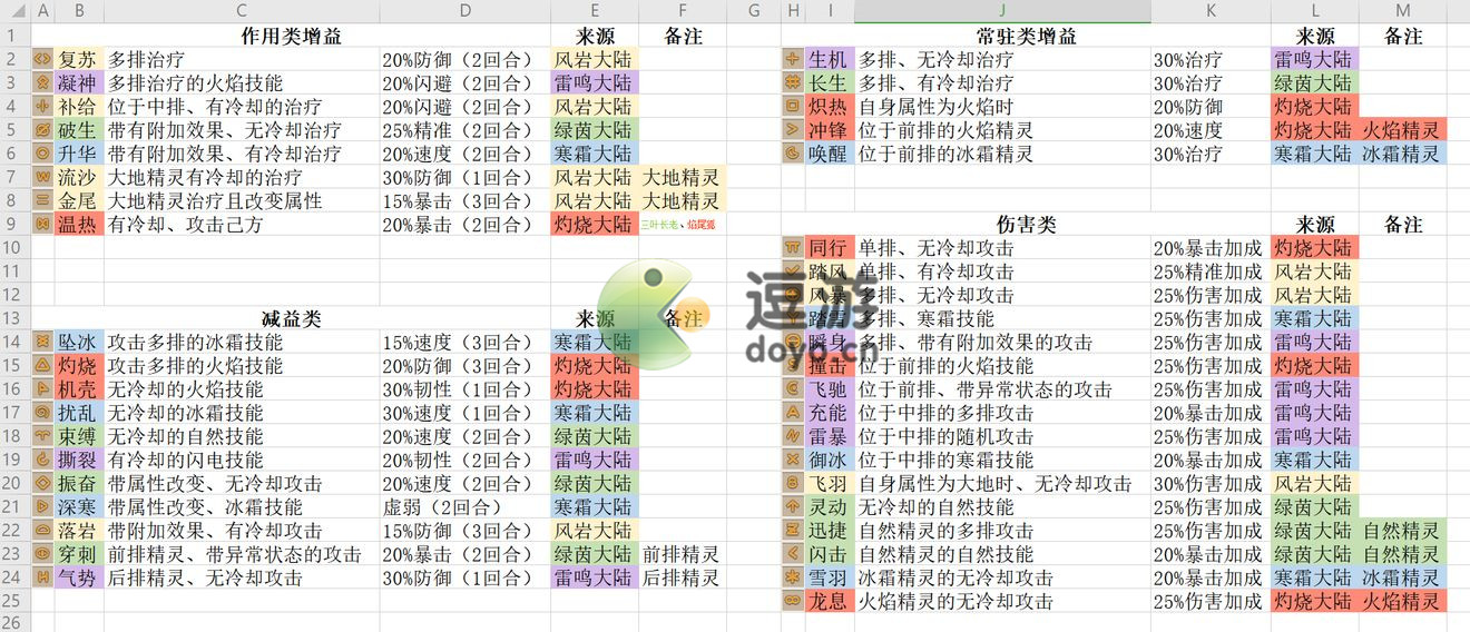 冒险与精灵符文效果全解以及位置介绍