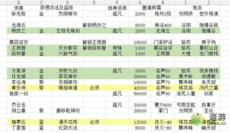 大侠式人生2最佳开局路线玩法分享