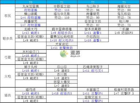 合战忍者村物语村民选择及配置详解