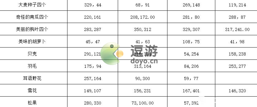 龙之国物语特产位置坐标表汇总