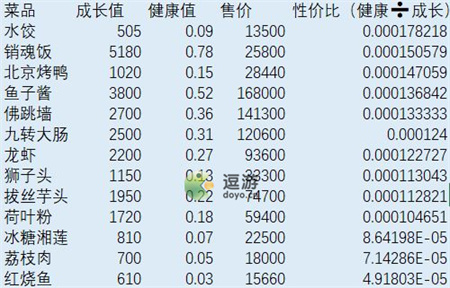 宠我一生长寿攻略指南