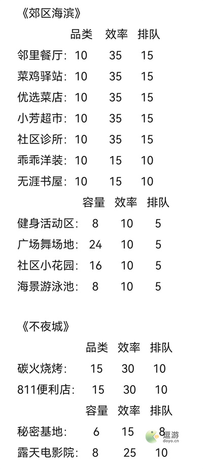 房东模拟器租客时间表一览