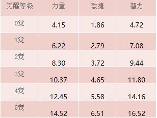 《航海王-启航》四月新版本！和之国花魁小紫魅惑上线！